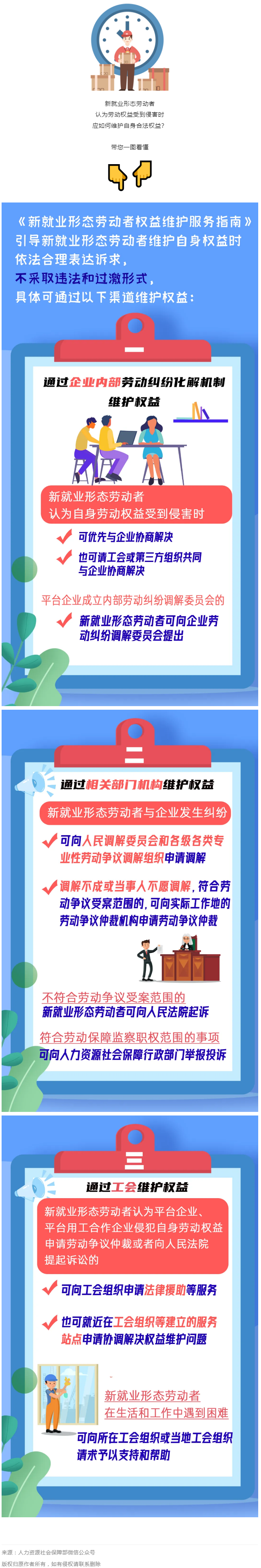 @新就業形態勞動者，維護權益有這些渠道！一圖get→.png