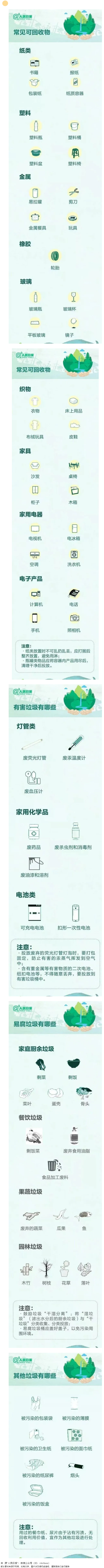 【垃圾分類宣傳】這些垃圾分類小知識(shí)，你都知道哪些？.png