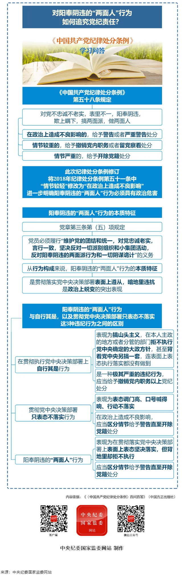 紀律處分條例·學習問答丨對陽奉陰違的“兩面人”行為如何追究黨紀責任？.png