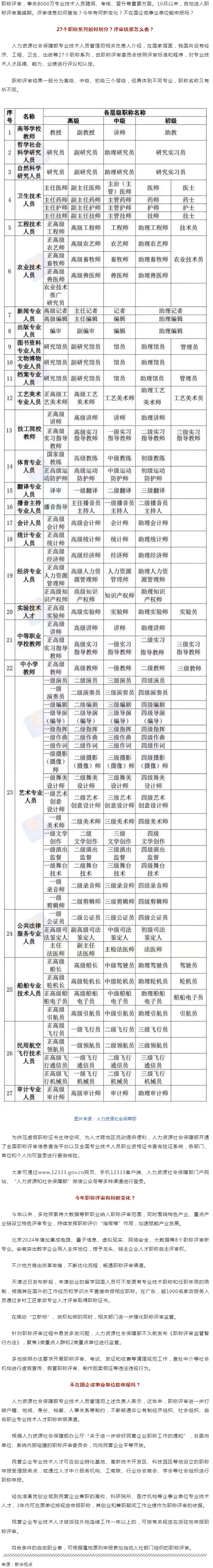 事關評職稱，有啥新變化？.png