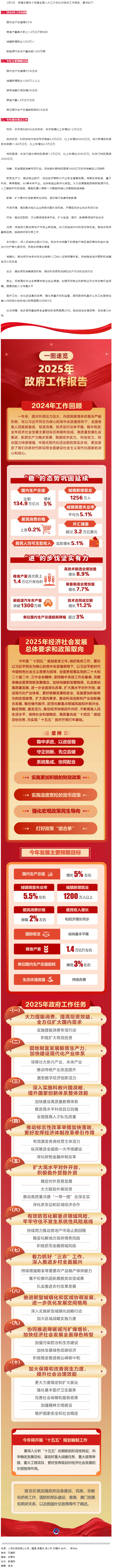政府工作報告極簡版來了！.png