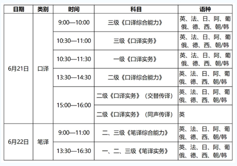 4月14日開始報名！2025年度翻譯專業資格（水平）考試來了