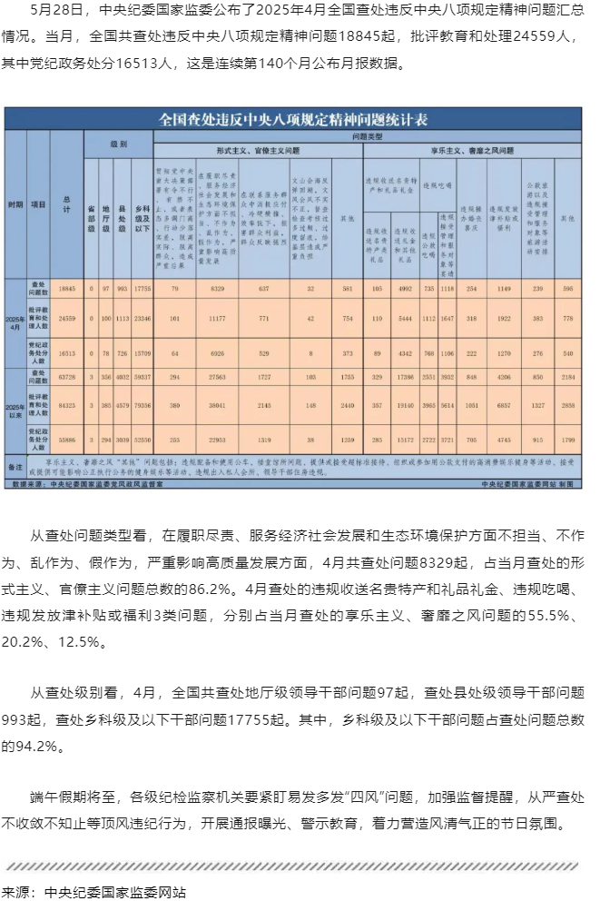 中央紀委國家監委最新通報！.png