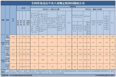 中央紀委國家監委最新通報！