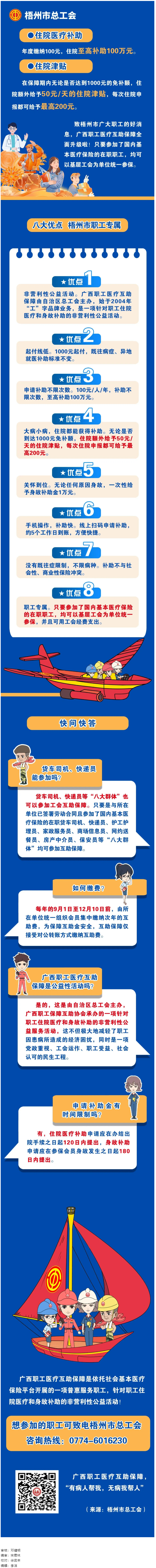 大病小病，住院都有補助｜廣西職工醫療互助保障全面升級啦！.png