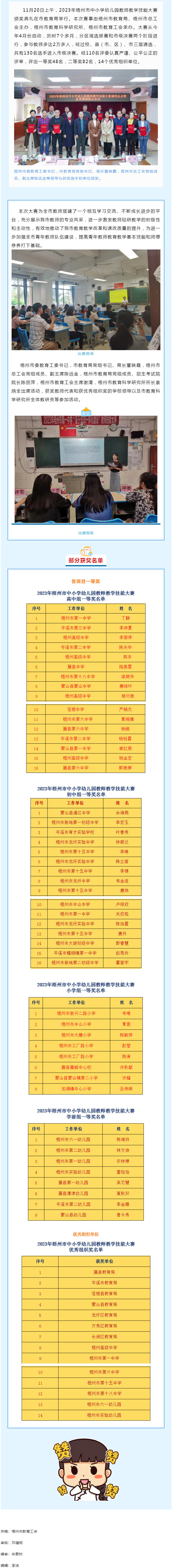 2023年梧州市中小學(xué)幼兒園教師教學(xué)技能大賽圓滿收官.png