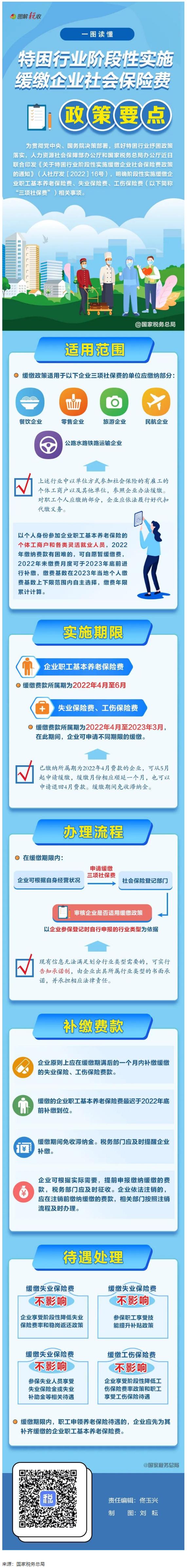 【政策宣傳】一張圖看明白：特困行業階段性緩繳企業社保費政策要點.png