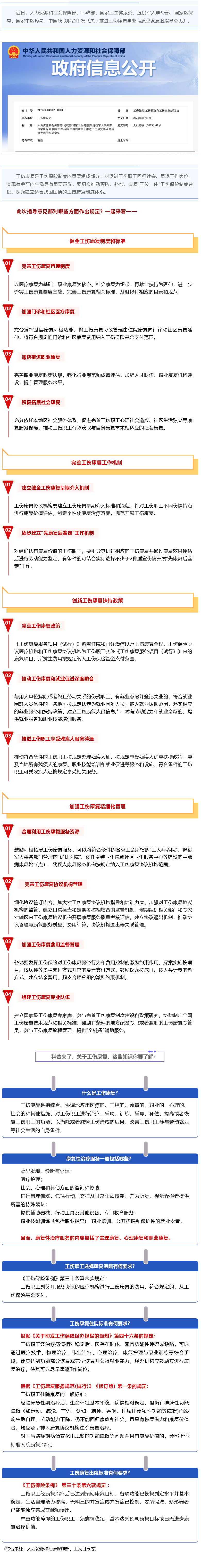 Screenshot 2023-09-06 at 22-59-33 七部門最新發文推進工傷康復制度，這項權益你了解嗎？.