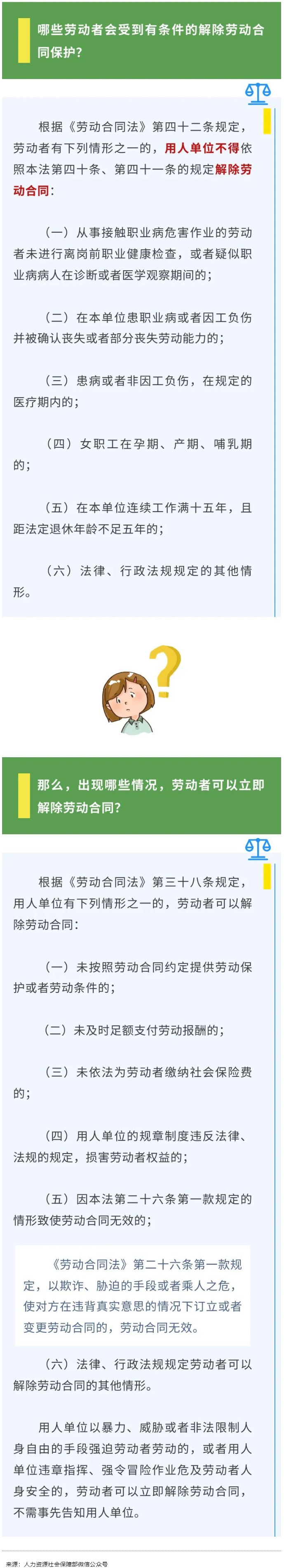 【微課堂】哪些勞動(dòng)者受有條件的解除勞動(dòng)合同保護(hù)？.png