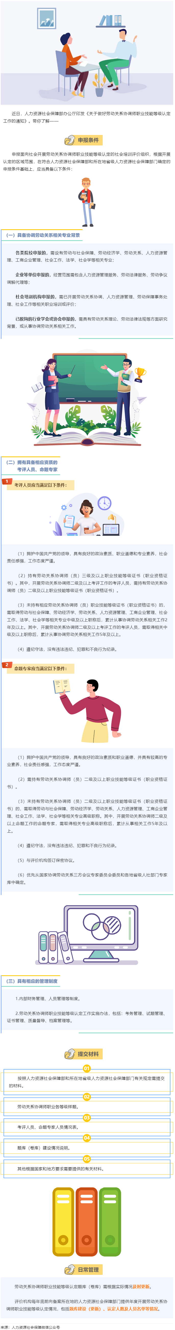【微課堂】勞動關系協調師職業技能等級認定，這樣開展→.png