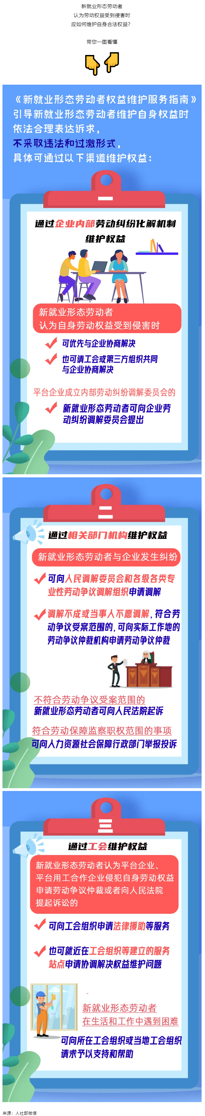 @新就業形態勞動者，維護權益有這些渠道！一圖get→.png