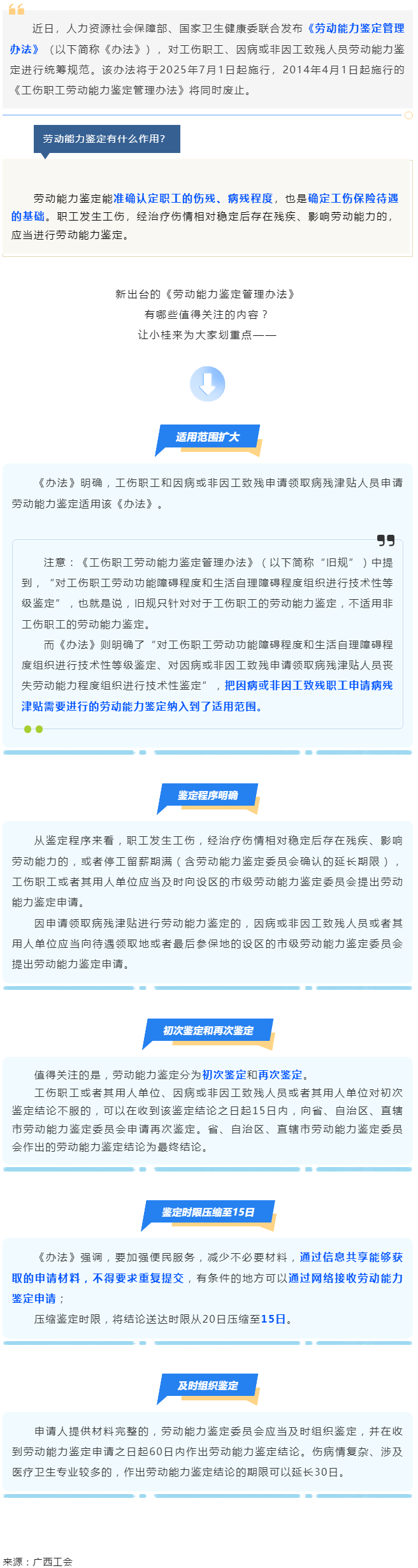 勞動能力鑒定，將有新變化！.png