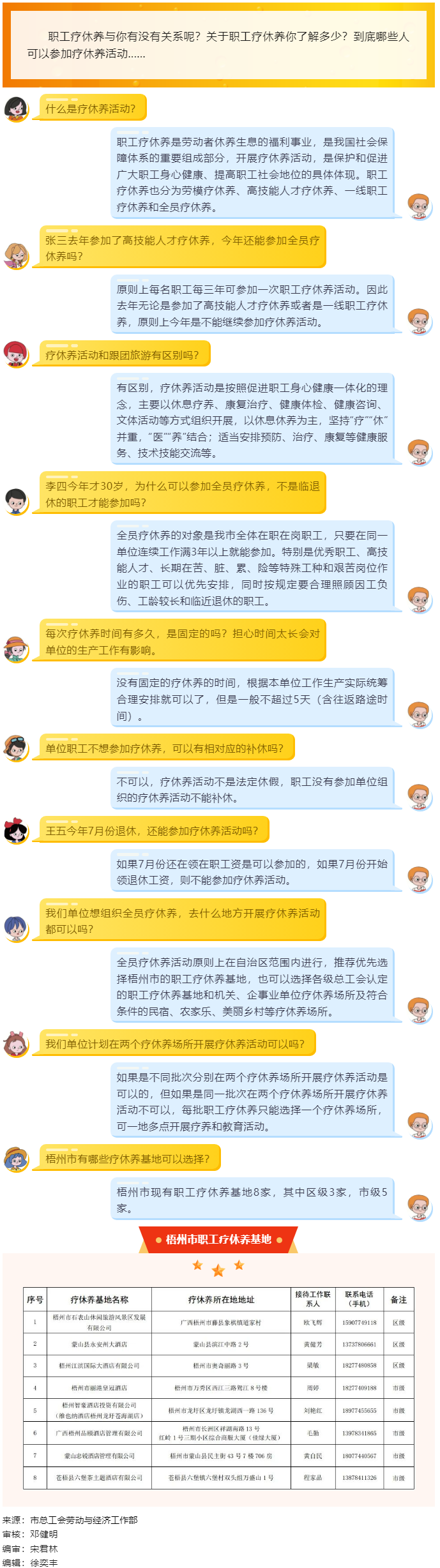 十問十答，帶你了解職工療休養.png