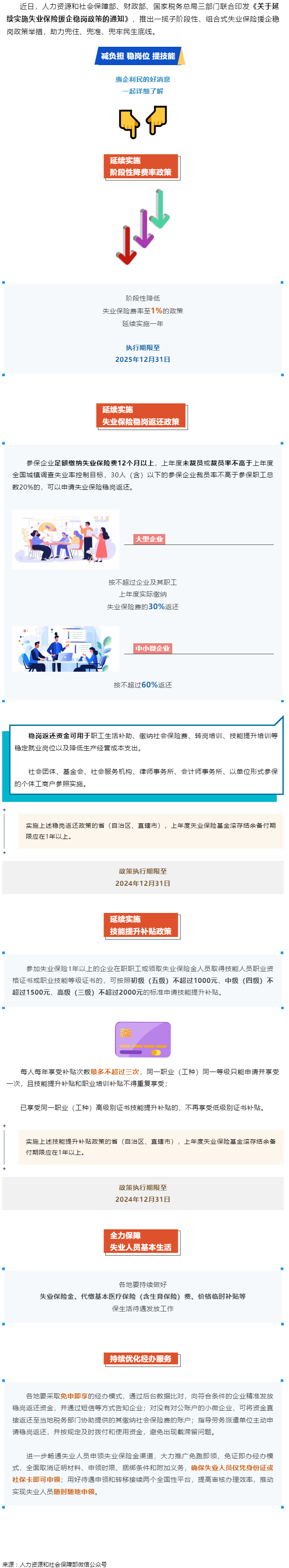 技能提升補(bǔ)貼、穩(wěn)崗返還……一攬子失業(yè)保險(xiǎn)援企穩(wěn)崗政策來(lái)了！.png