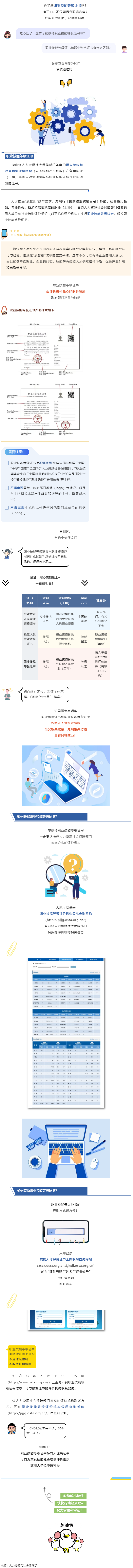 什么是職業技能等級證書？與職業資格證書有什么區別？.png